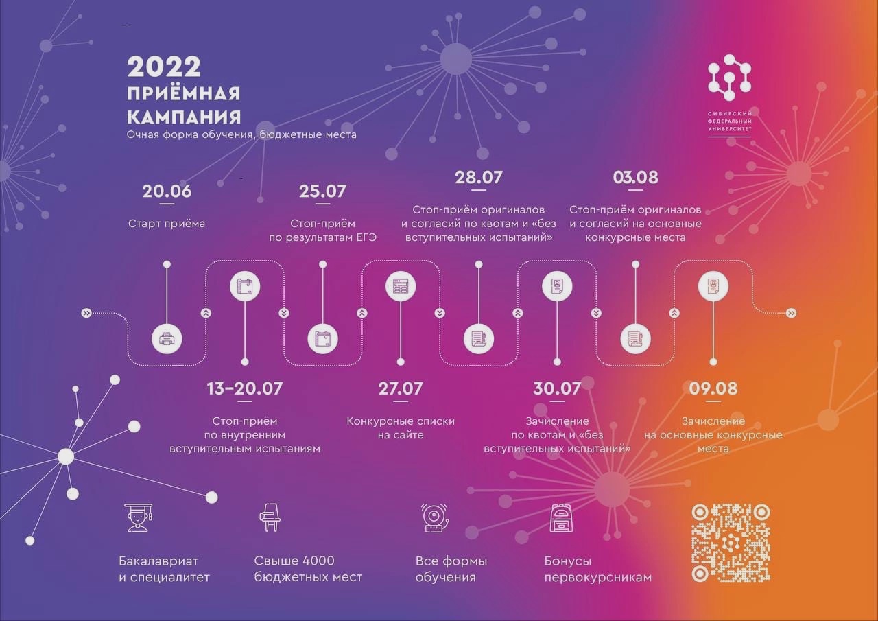 Таймлайн приёмной кампании 2022